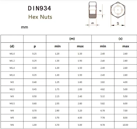 din934 hex nut model list