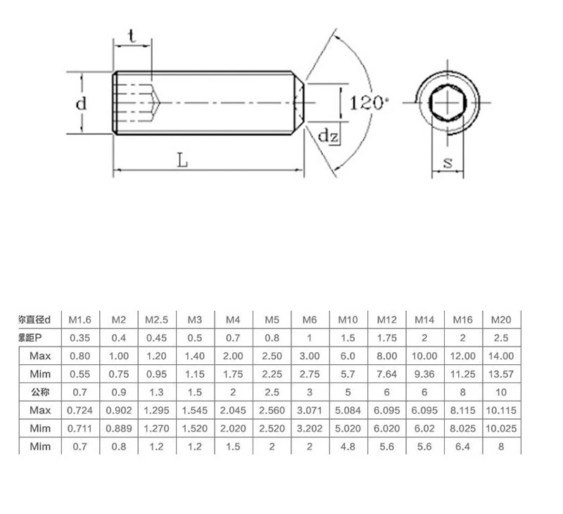 cup point set screw